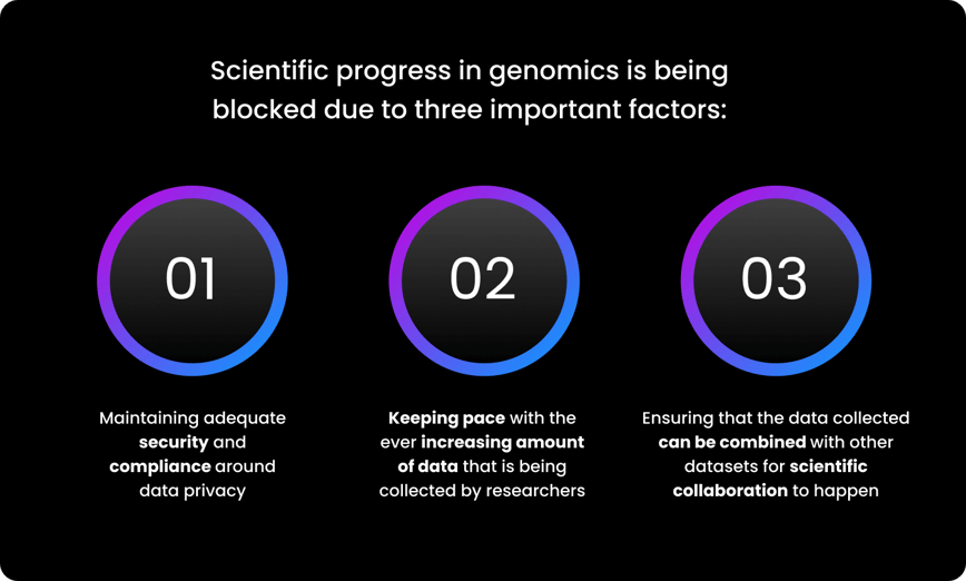 3 data challenges (1)