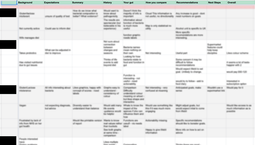 7a0b9-table-of-findings-2 (1) (1)-1