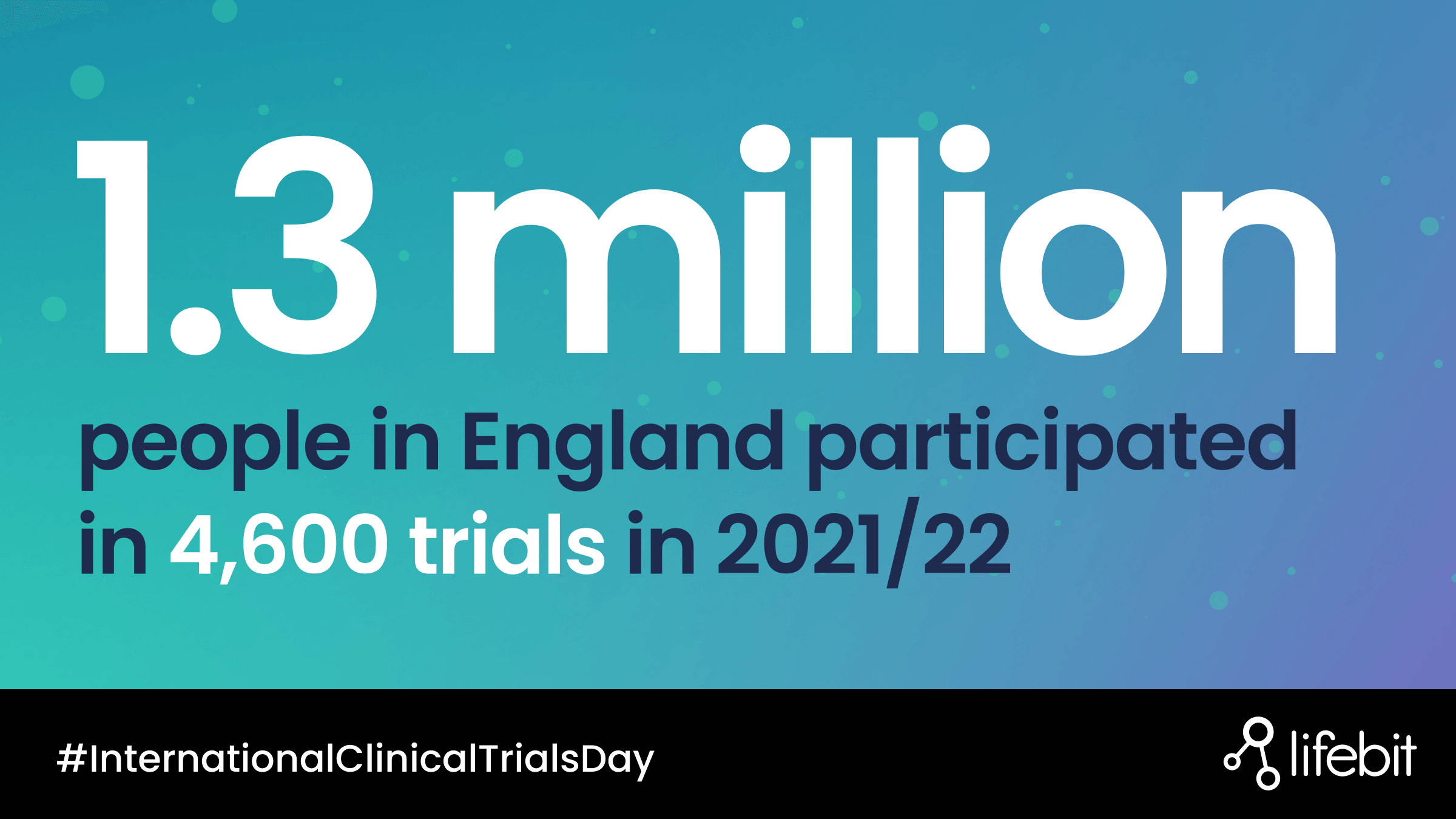 Clinical_Trials_Day_Stat_1.3m_Twitter