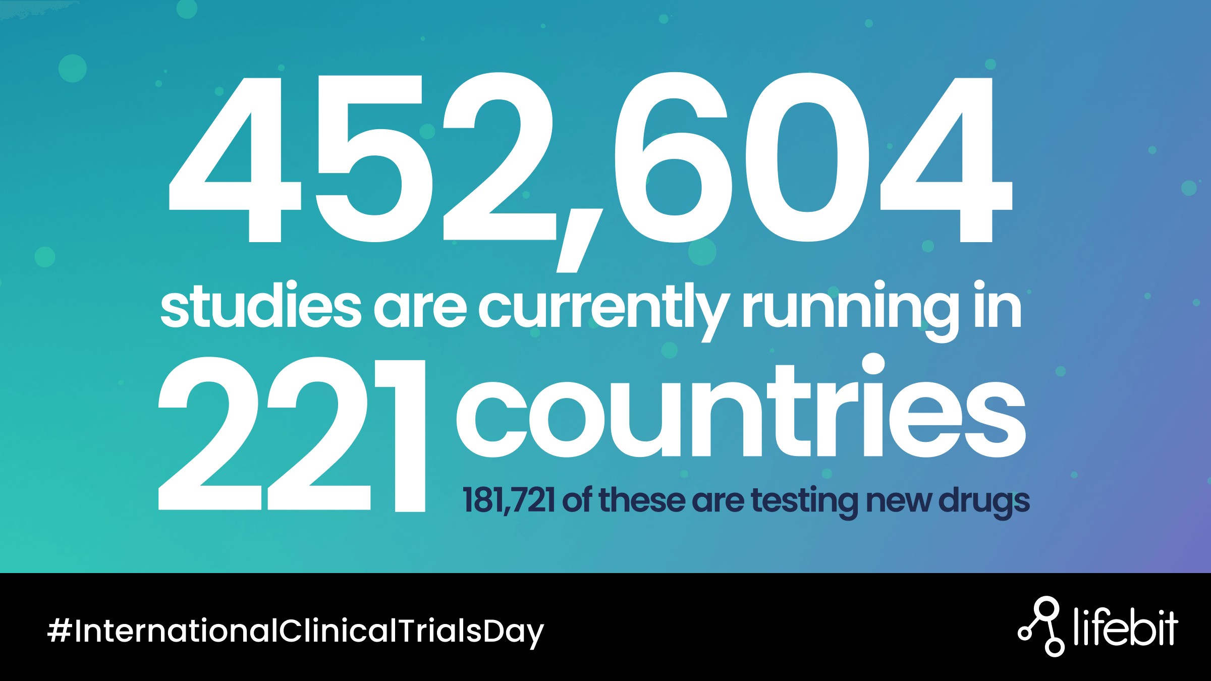 Clinical_Trials_Day_Stat_countries_Twitter