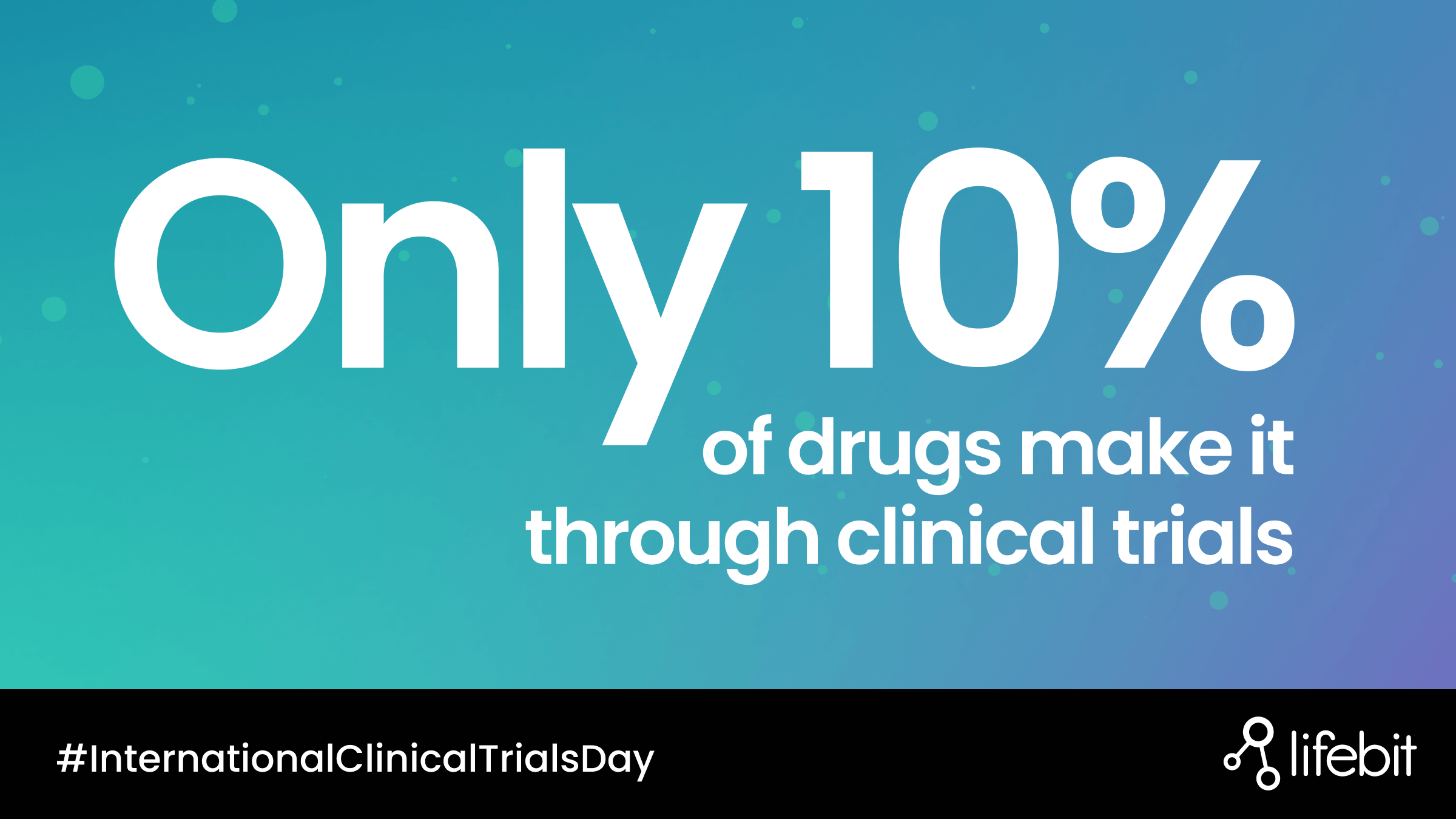Clinical_Trials_Day_Stat_only10_Twitter