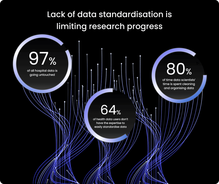 Data Standardisation stats (1)-1