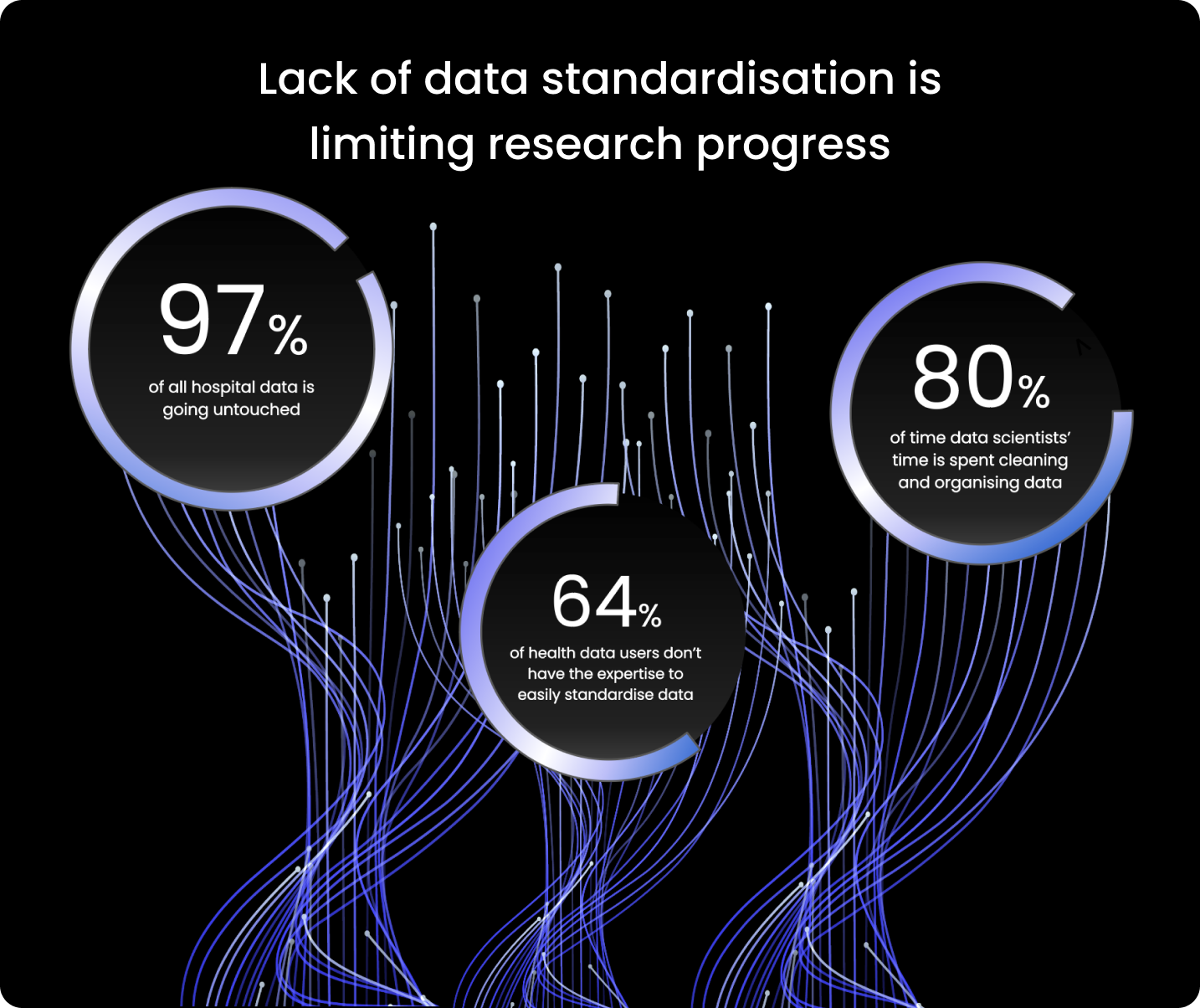 Data Standardisation stats-2