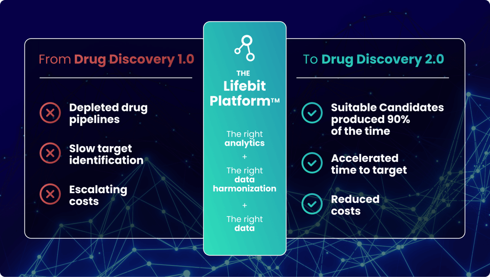 Drug Discovery 2.0 (1)