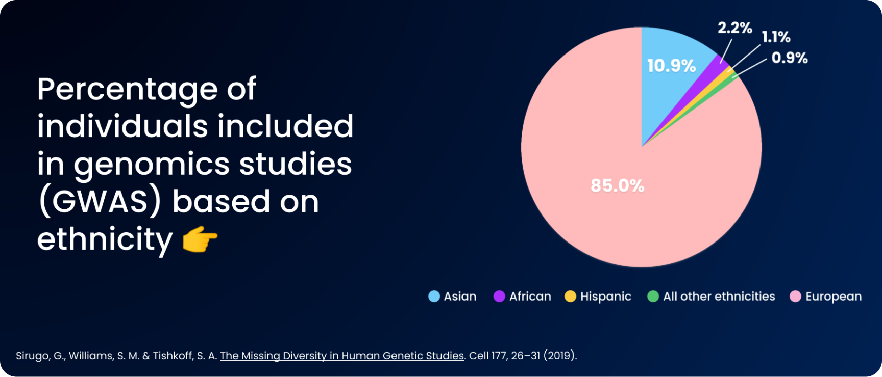 Catch up on Dr Chiara Bacchelli’s talk on diverse data for precision medicine and the role of federation in enabling secure data access