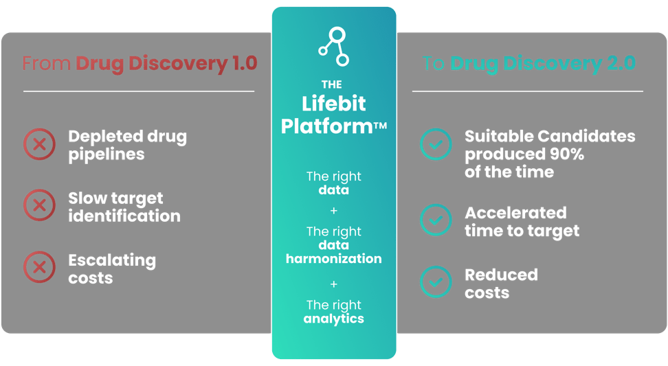 Drug discovery 1-2