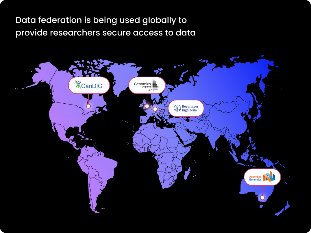 Data federation is being used globally- a map to show where