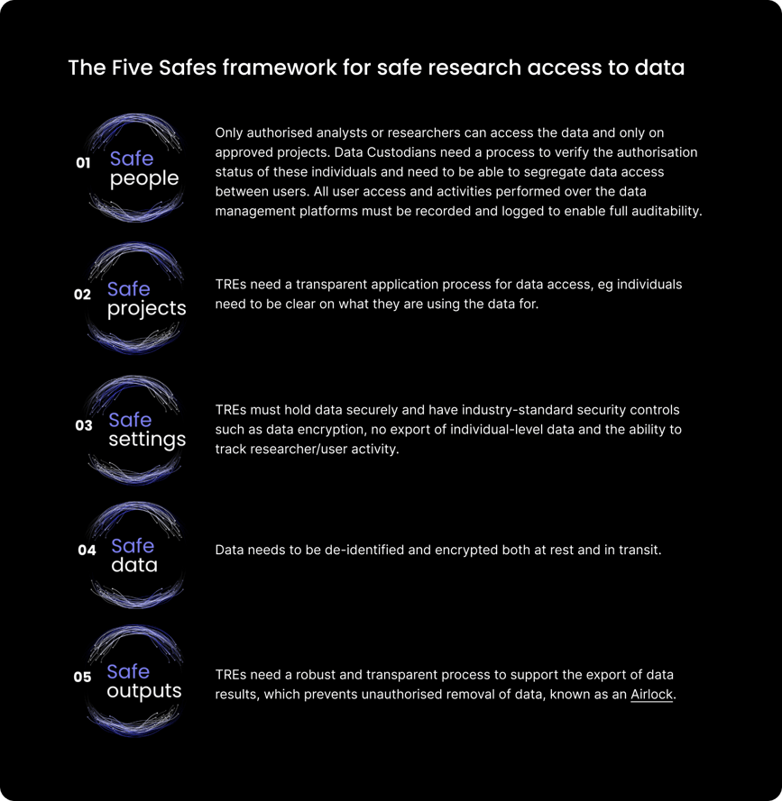 five-safes-framework