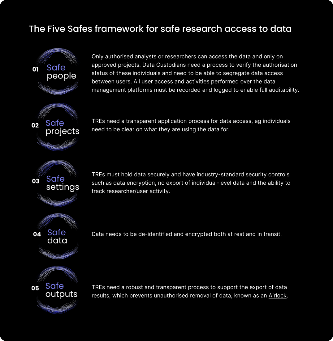 Five_safes_framework (1)