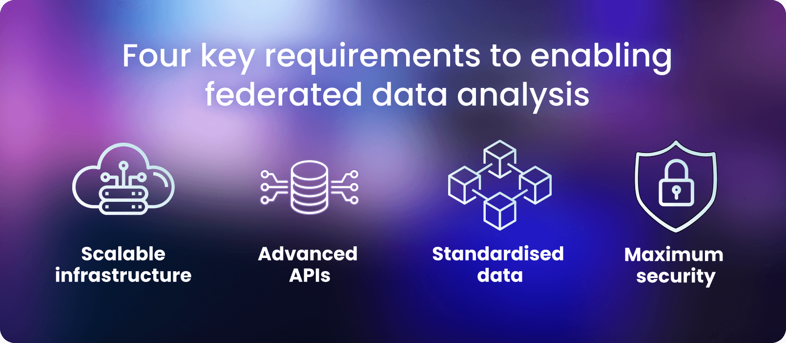 Data federation requires appropriate computing infrastructure, analytics technology, standardised data and robust security