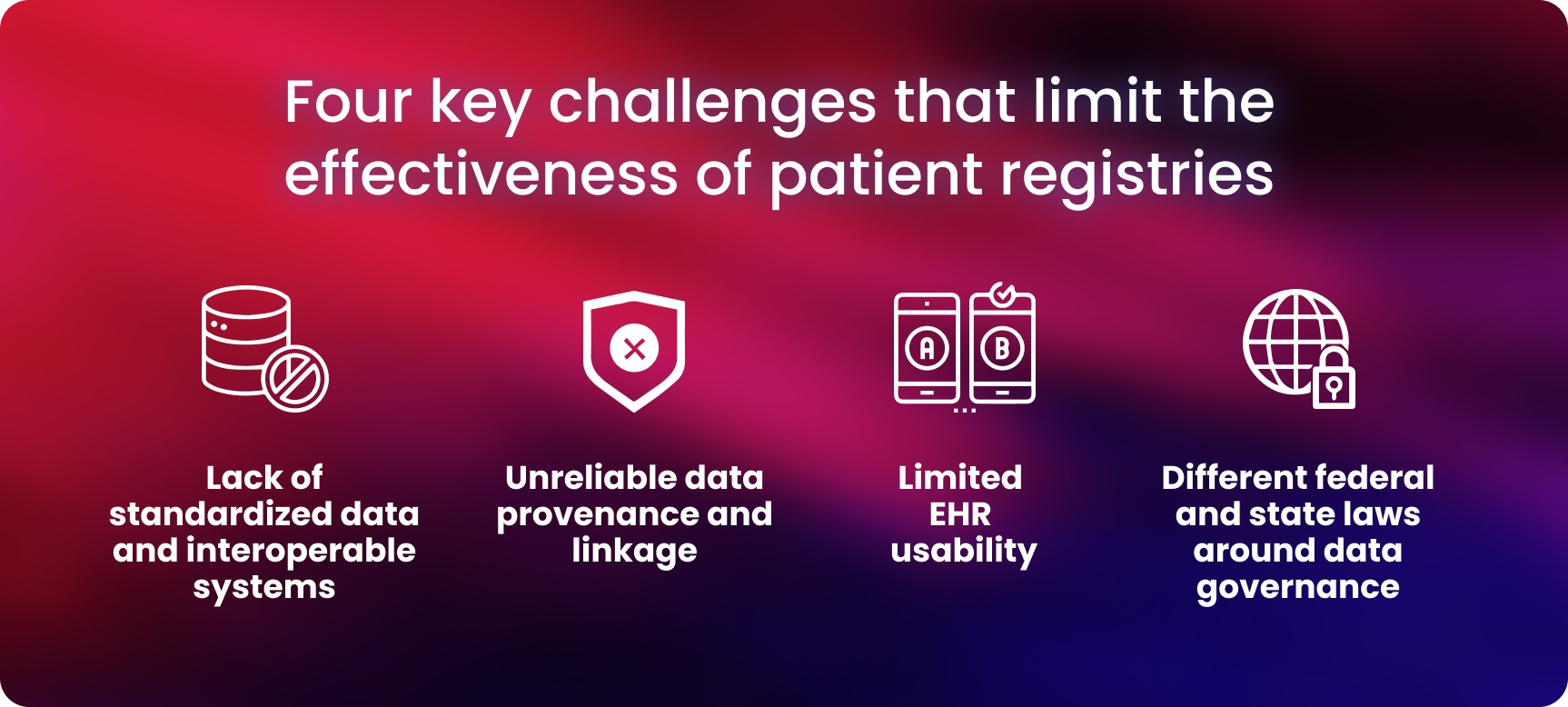 Challenges that limit the effectiveness of patient registries include unreliable data linkage, lack of standardized data, EHR usability  and laws around data governance