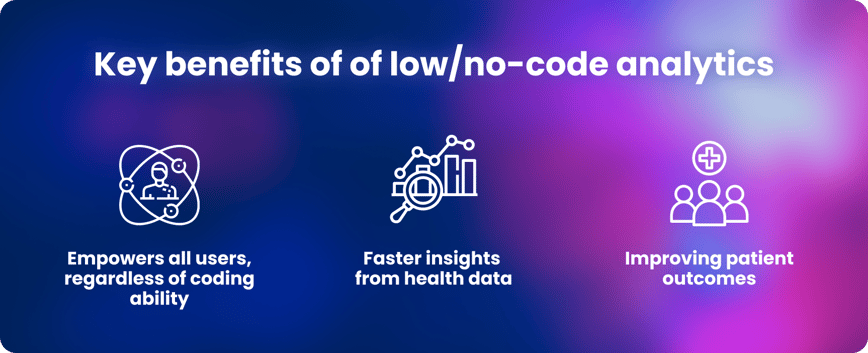 Key benefits of of low_no-code analytics-1
