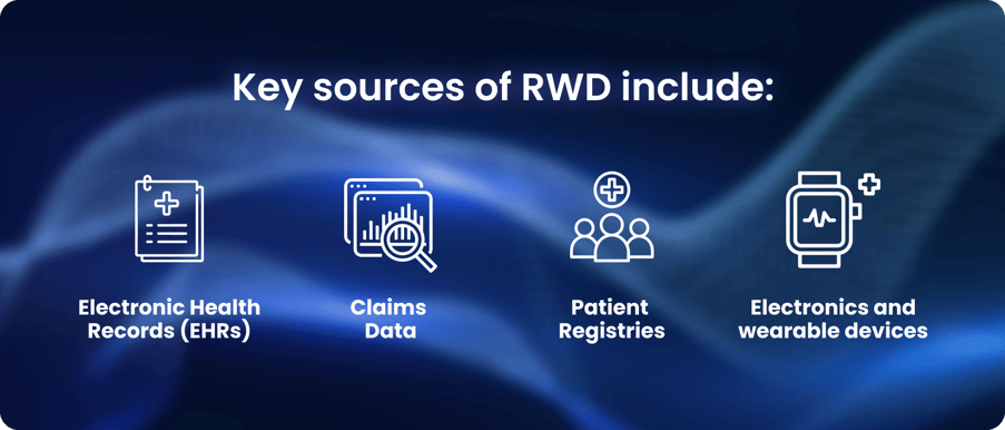 Real world data comes from a variety of sources including electronic health records, claims data and patient registries.