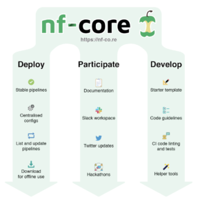 nfcore framework bioinformatics