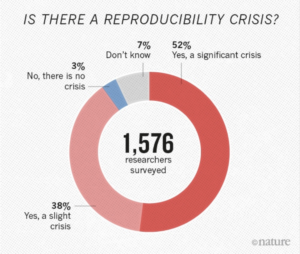 reproducibility bioinformatics crisis