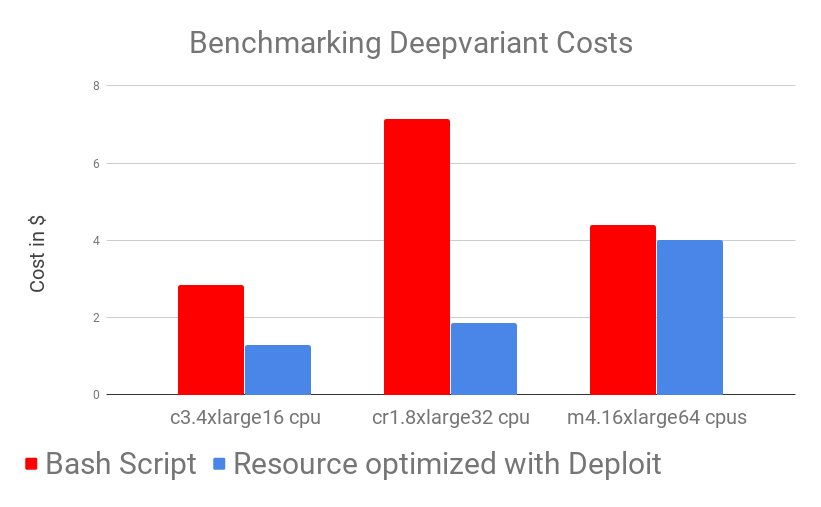 DeepVariant