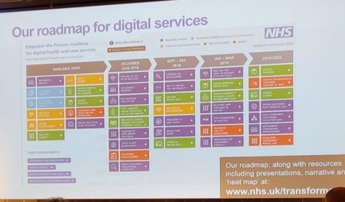 RoadMap