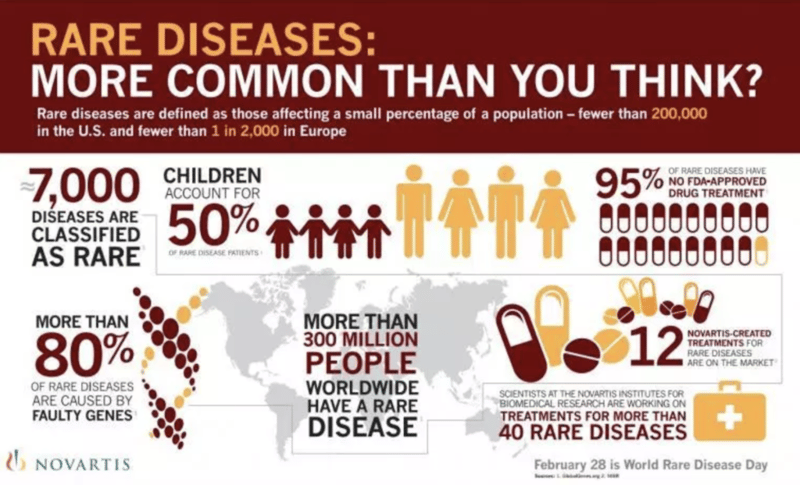 The definition of a rare disease
