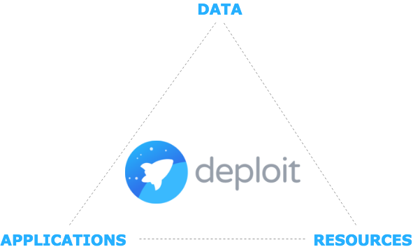 Deploit