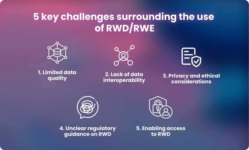  Issues regarding use of RWD for clinical research and trials include limited data quality, interoperability, security and access considerations 