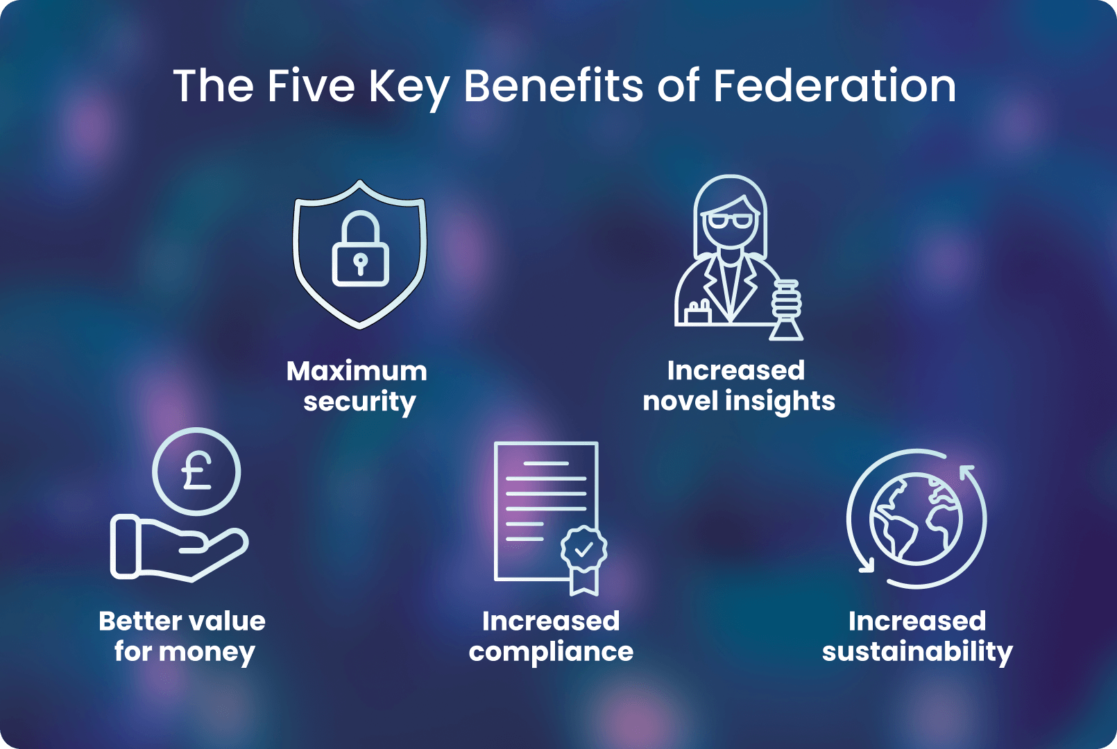 Data federation can bring many wide ranging benefits to researchers