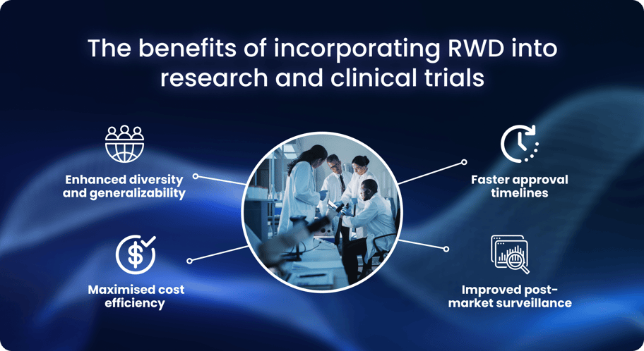 Using RWD in clinical research and trials can bring many benefits to these processes