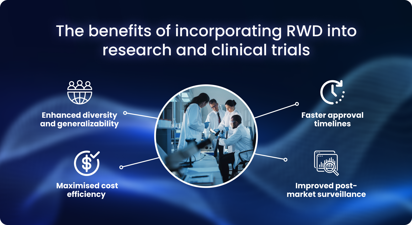 Using RWD in clinical research and trials can bring many benefits to these processes