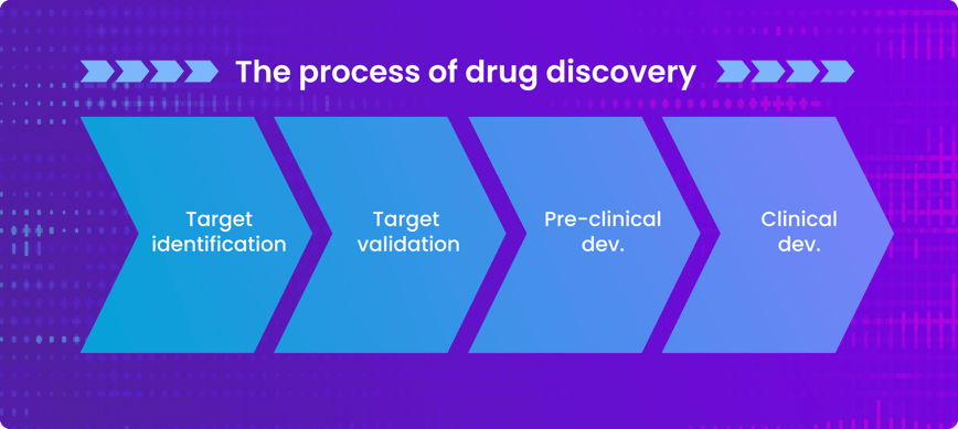 The process of drug discovery relies heavily on access to usable large-scale data.