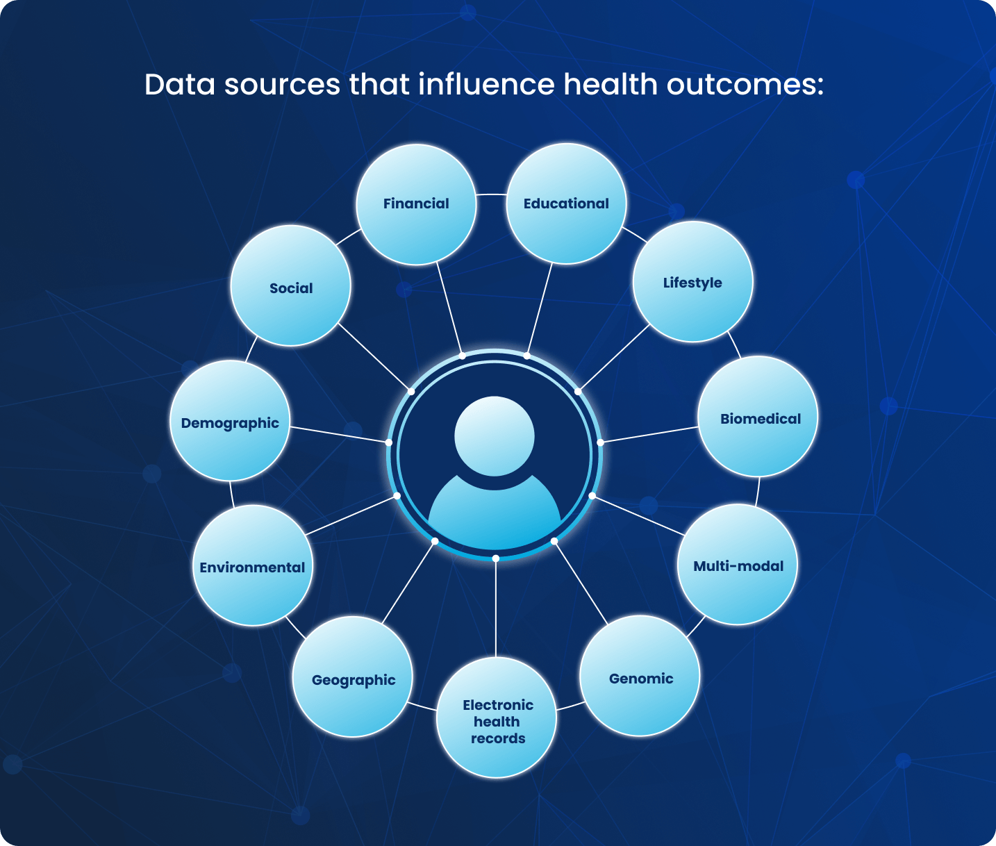 Types of data (1)