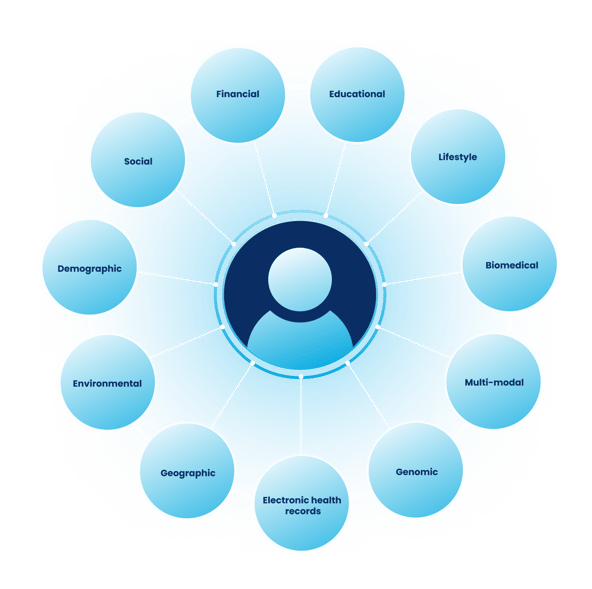 Types of data graphic