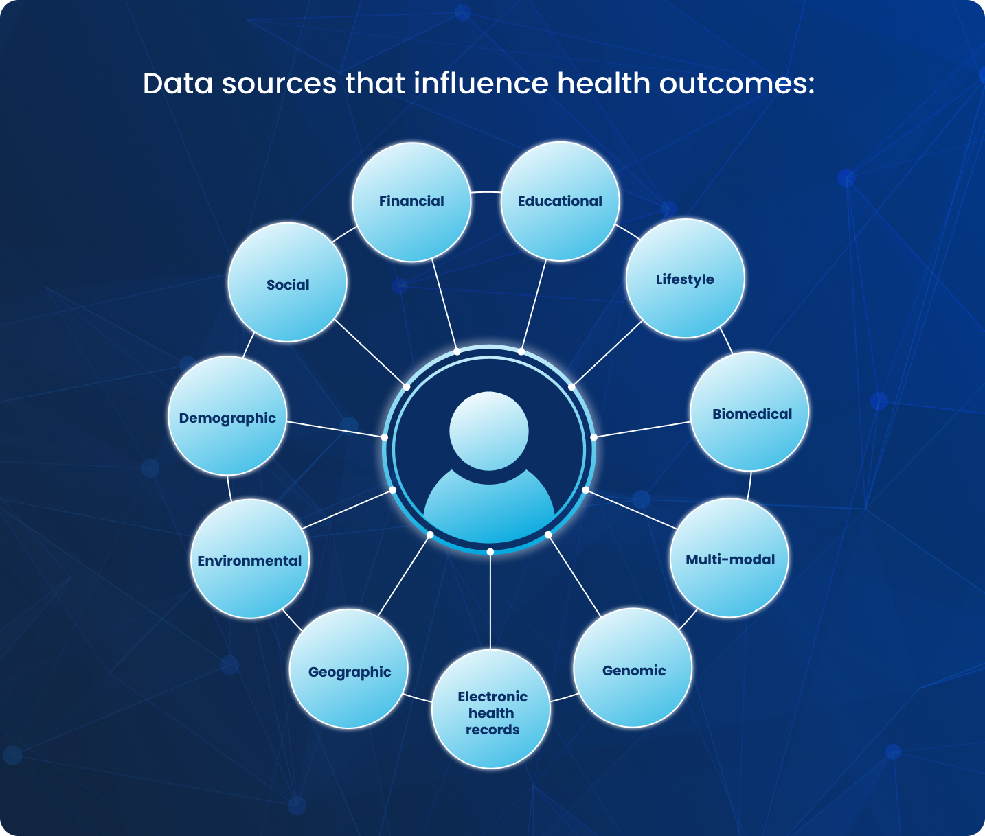 Types of data