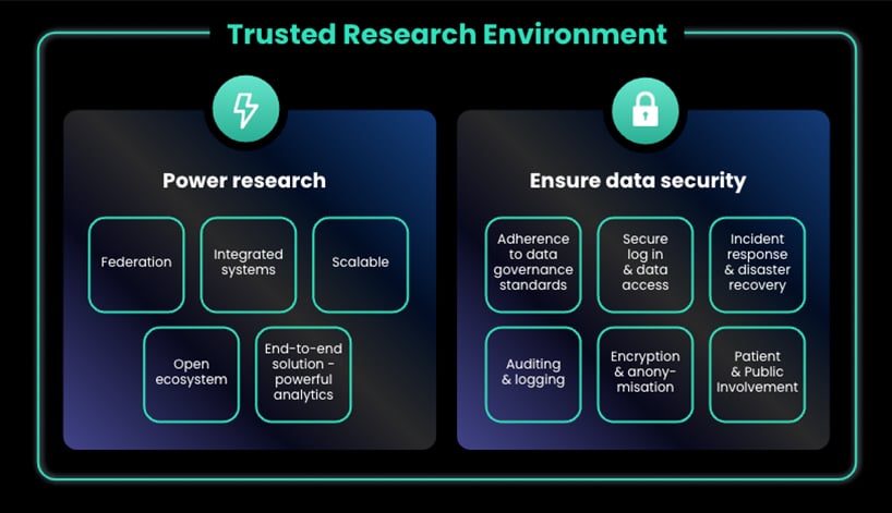 key-features-trusted-research-environment