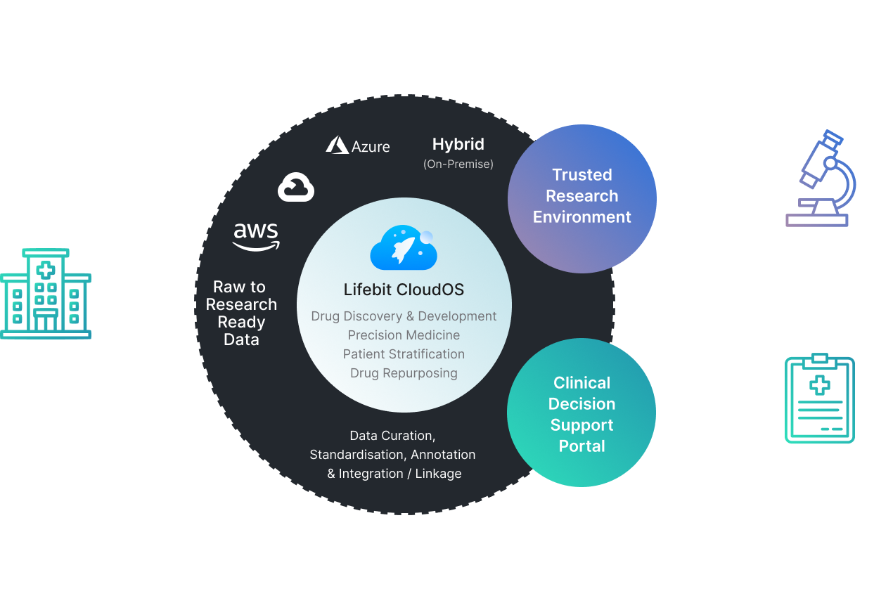 Raw Data Sources