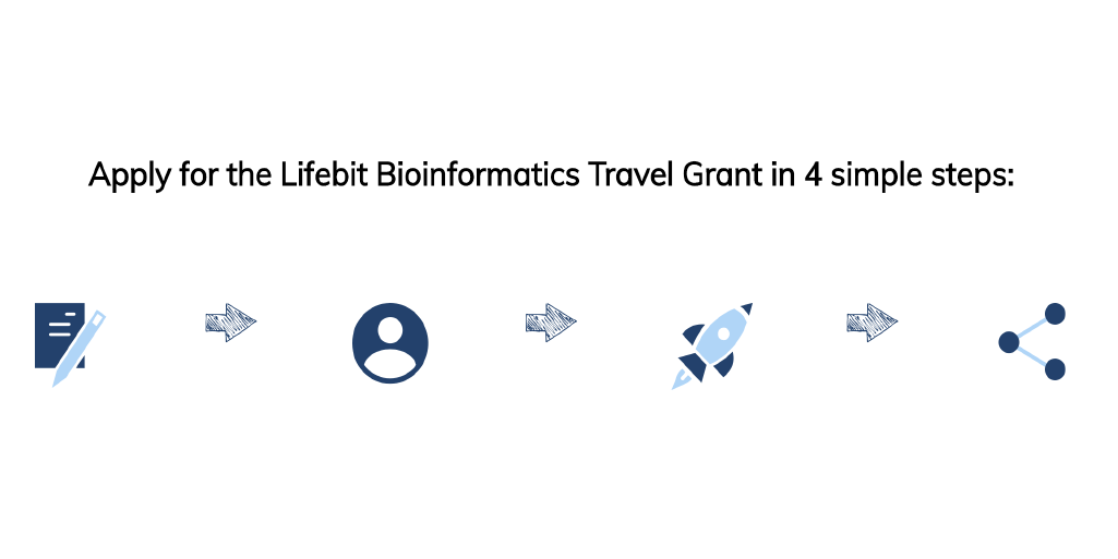Lifebit Bioinformatics Travel Grant