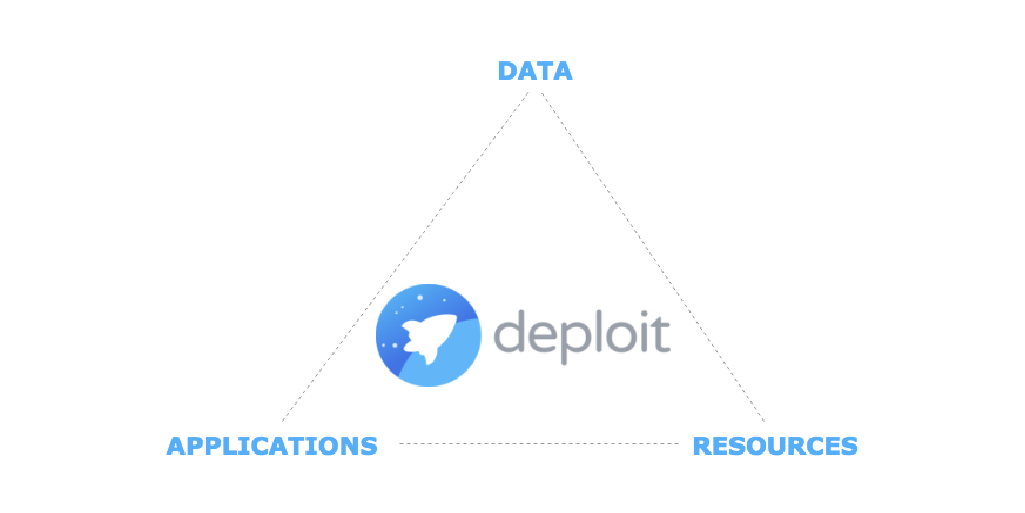 Bringing together high-quality open-source community resources with CloudOS