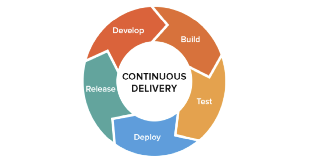 Continuous Delivery lessons for Machine Learning projects