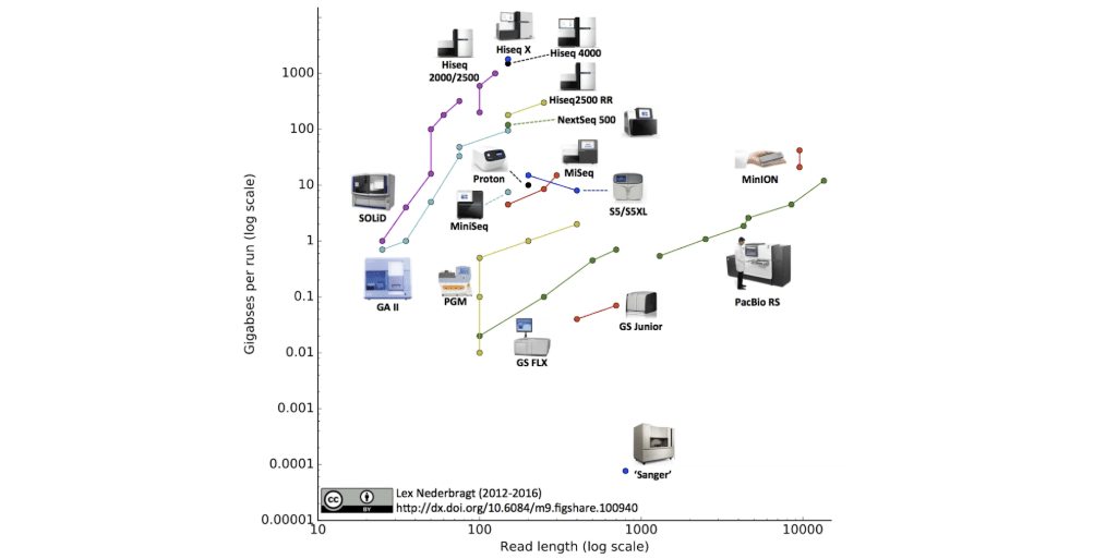 The next healthcare frontier: Scaling reproducible genomics and multiomics analysis for the clinical environment