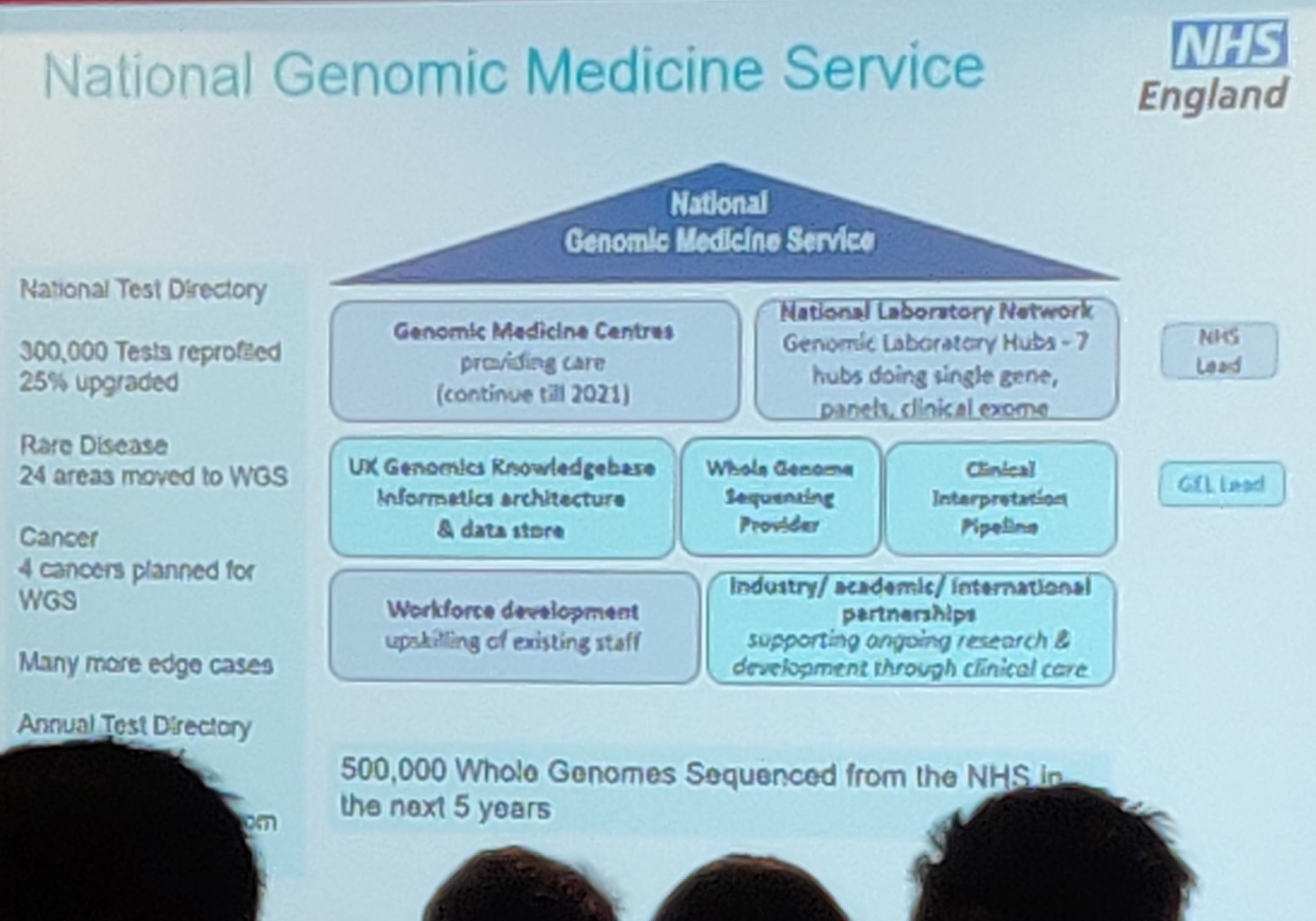 National Genomic Medicine Service