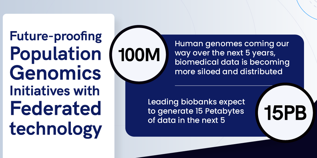 Future-Proofing Population Genomics Initiatives with Federated Technology