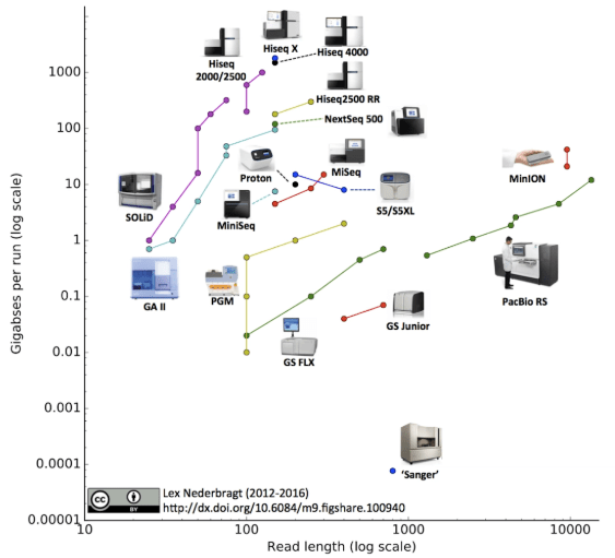 The next healthcare frontier: Scaling reproducible genomics and multiomics analysis for the clinical environment